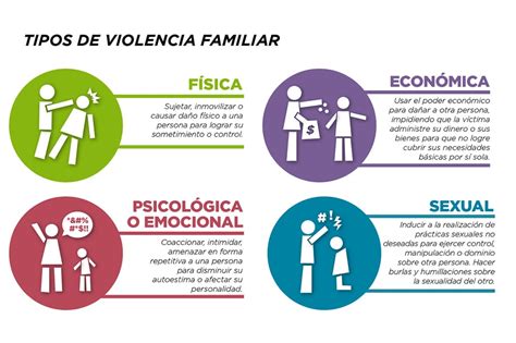VIOLENCIA FAMILIAR O INTRAFAMILIAR: ¿qué es?, historia ...
