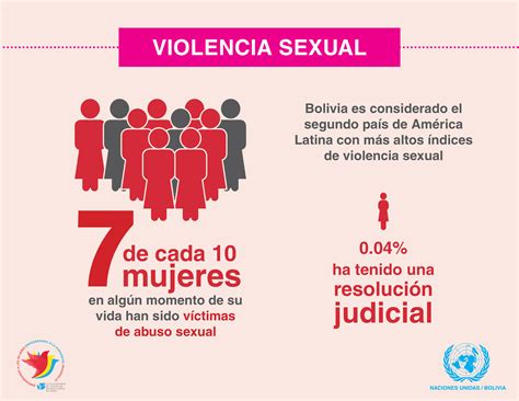 VIOLENCIA SEXUAL   Equidad de Género y Redes Sociales UMET ...