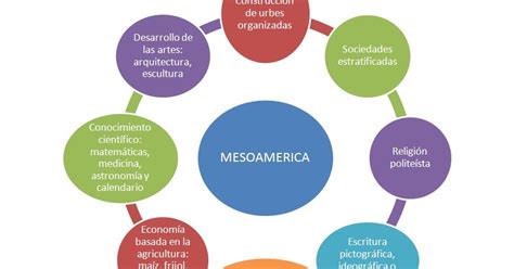 Viviendo la Historia de México: Mesoamérica y sus Características