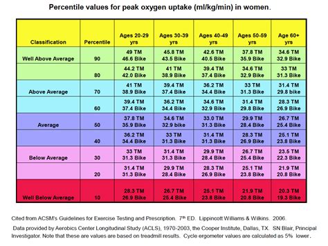 VO2 Max Test and Heart Rate Training | Zucchini Runner