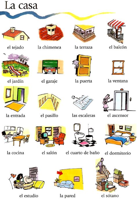 Vocabulario Bano Espanol