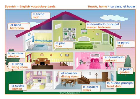 Vocabulario: Casa   House.   Vocabulario Español   Inglés, tarjetas
