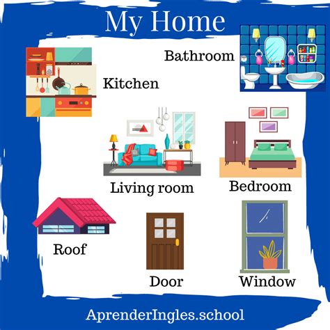 Vocabulario de la casa en inglés. Partes y habitaciones.