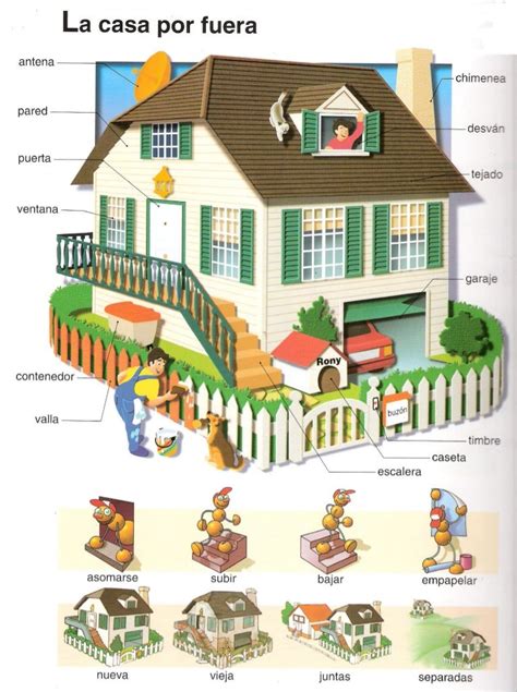 Vocabulario de la casa