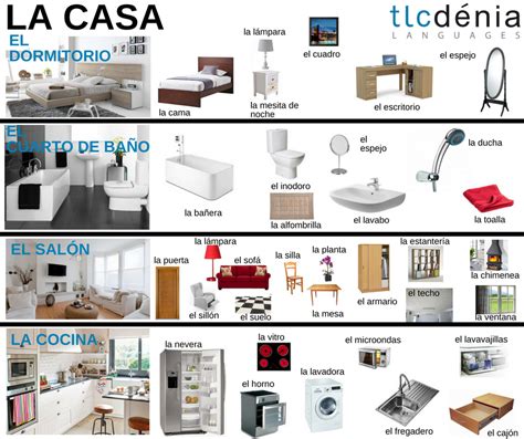 Vocabulario de la casa y muebles en español