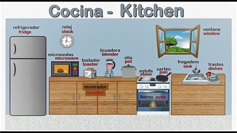 Vocabulario de la Cocina en Inglés   YouTube