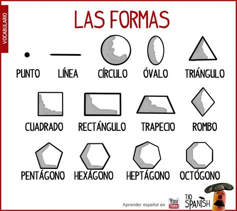 Vocabulario de las formas en español | Aprender español ...