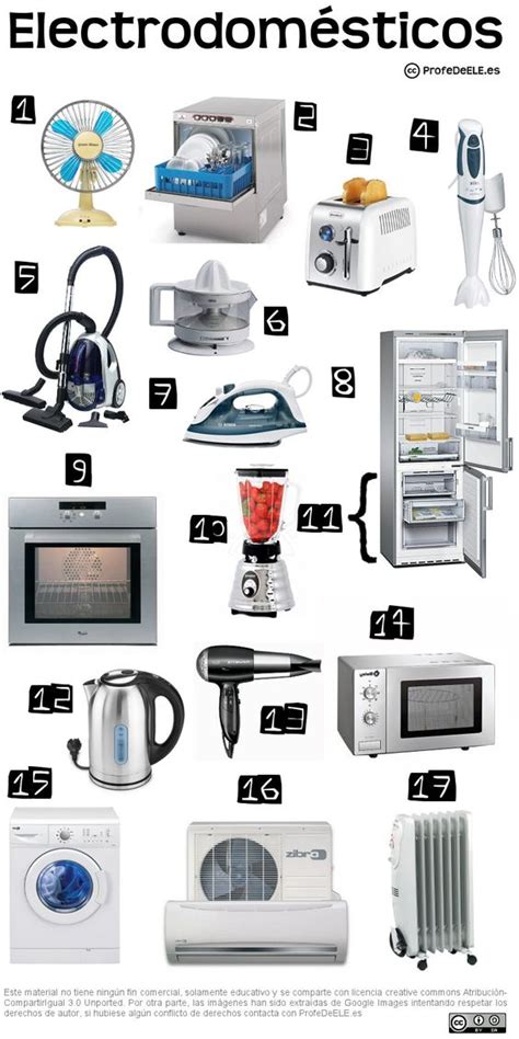 Vocabulario de los electrodomésticos: http://bit.ly/1qAsobI | Ficha de ...