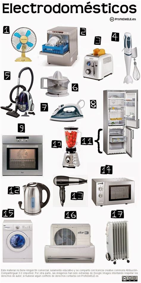 Vocabulario de los electrodomésticos | Tema   Casa ...