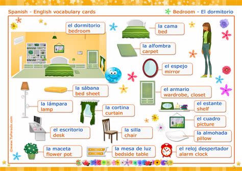Vocabulario: Dormitorio   Bedroom.   Vocabulario Español   Inglés, tarjetas