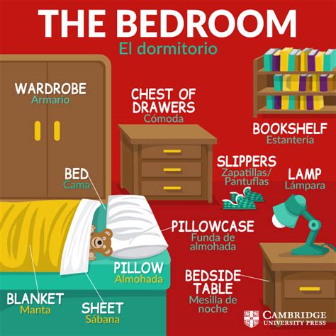 Vocabulario en inglés: The bedroom   Cambridge Blog