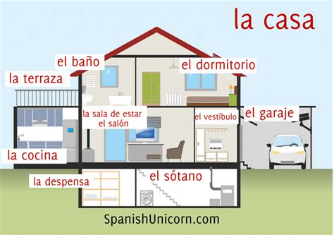 Vocabulario español de la casa con actividades, ejercicios