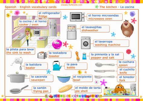 Vocabulario español   inglés: la cocina, the kitchen.   Vocabulario ...