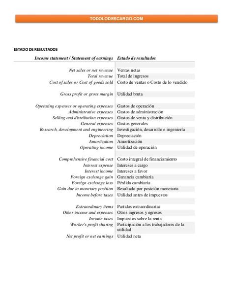 Vocabulario financiero para aprender ingles