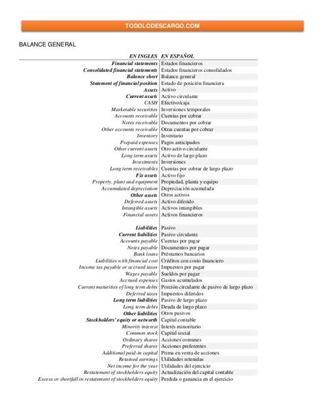 Vocabulario financiero para aprender ingles