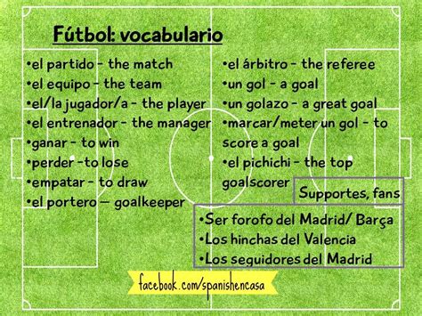 vocabulario futbol_inglés | Deportes: fútbol | Pinterest ...