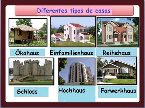 VOCABULARIO: LAS PARTES DE LA CASA  Hauseteile  | Types of houses ...