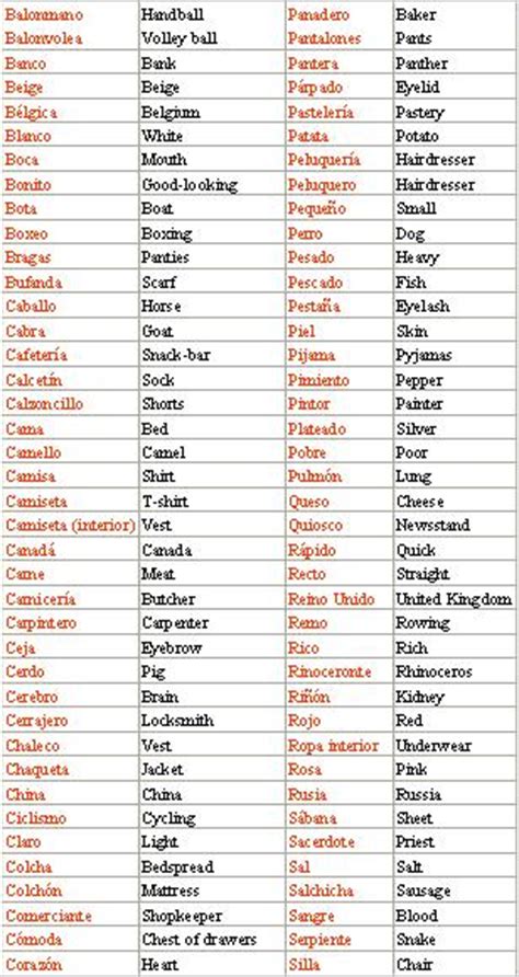 Vocabulario variado en inglés   Inglés. Gramática básica y vocabulario