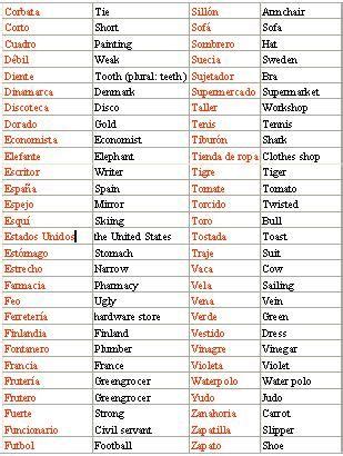 Vocabulario variado en inglés   Inglés. Gramática básica y vocabulario ...