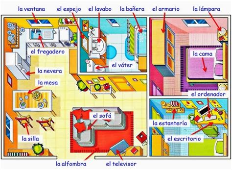 Vocabularios partes de la casa en inglés   Imagui