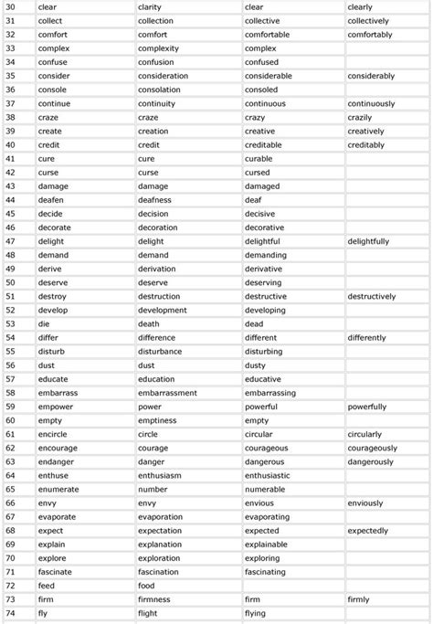 Vocabulary | Como aprender ingles basico, 150 frases en ingles, Cosas ...