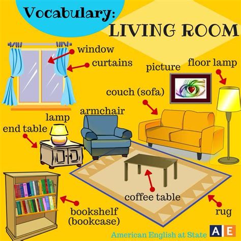 Vocabulary : living room | Ingles para principiantes, Como aprender ...