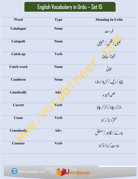 Vocabulary with meanings in Urdu for CSS and PMS   Set 15