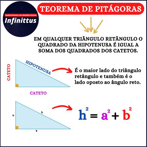 Você lembra qual é a fórmula e o conceito do Teorema de Pitágoras?