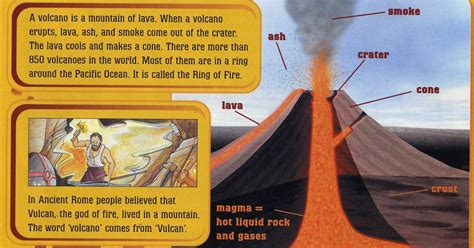 Volcano facts for kids   Ency123