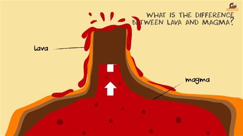 Volcano Facts for Kids – Learningmole