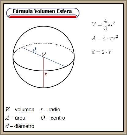 Volumen De Una Esfera Formula Con Diametro