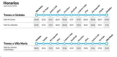 Vuelve el tren a Córdoba: horarios, paradas y precios   Radio Estación