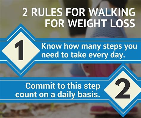 Walking for Weight Loss: The Ultimate Guide to Walking Off ...