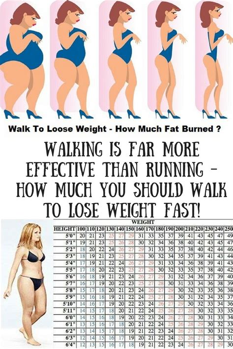 Walking Is Far More Effective Than Running – How Much You ...