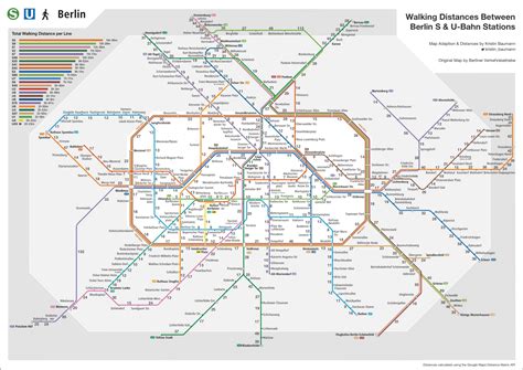 Walking the Berlin S  & U Bahn Network – Kristin Baumann ...