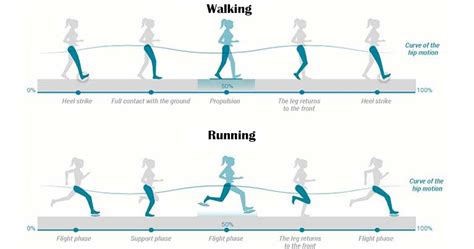 Walking vs Running – What’s Better for Your Health?