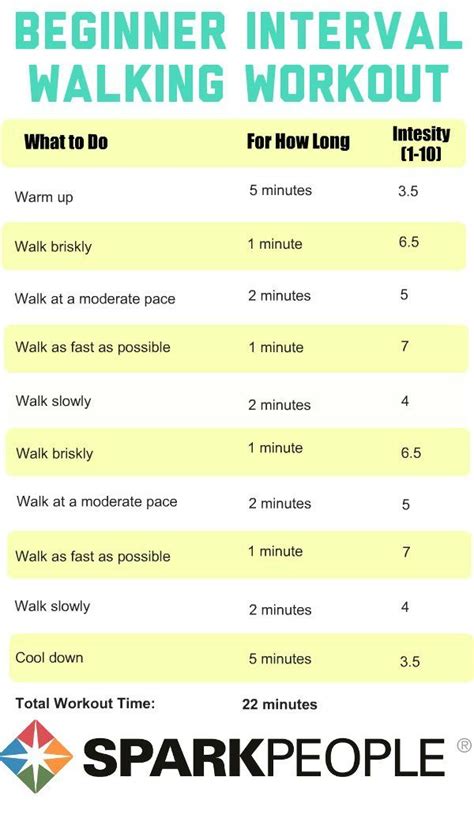 Walking Workouts with Intervals | Walking exercise ...