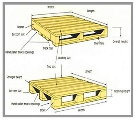 Warehouse Sizing | Supply Chain World