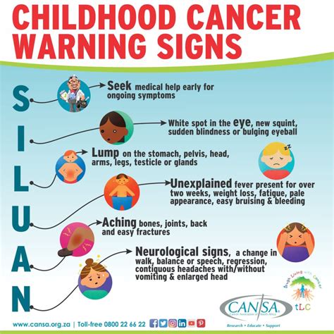» Warning Signs – Childhood Cancers | CANSA – The Cancer ...