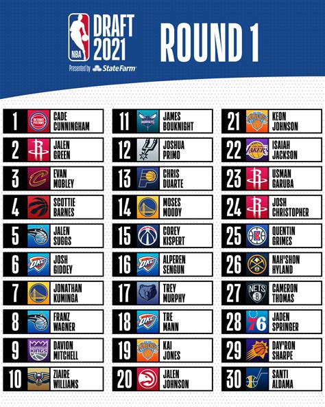 Watch 2021 NBA Draft First round Highlights   BLEACHERS NEWS
