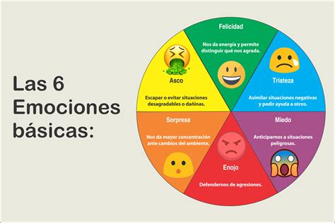 WATSON Y LAS EMOCIONES