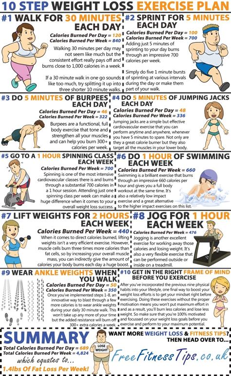 Weight Loss Exercises To Get Rid Of 1.4lbs Fat Per Week ...