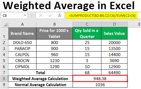 Weighted Average in Excel | How to Calculate Weighted ...
