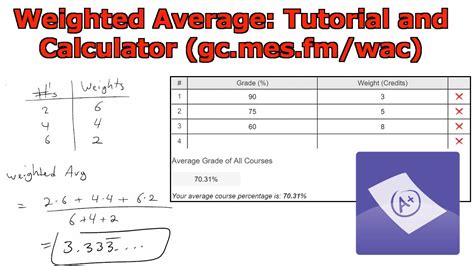 Weighted Average: Tutorial and Calculator  gc.mes.fm/wac ...