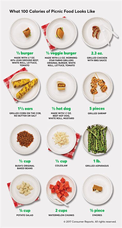 What 100 Calories of Picnic Foods Looks Like   Consumer ...