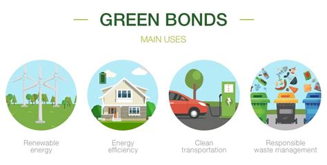 What are green bonds?   Iberdrola