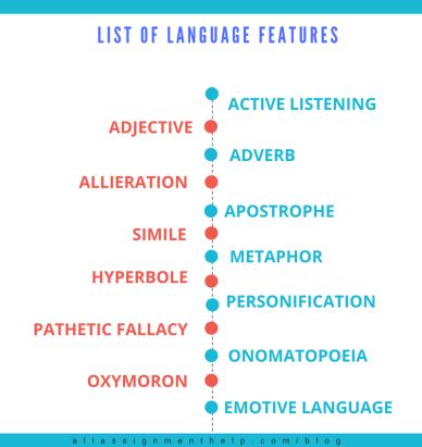 What are the good language features you should know?