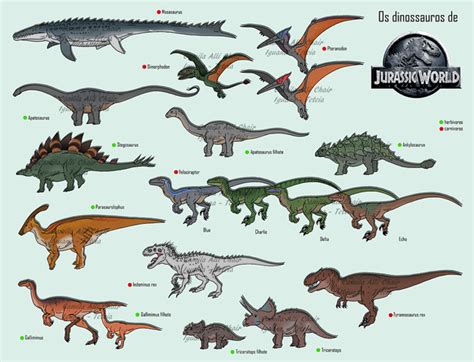 What are the names of the dinosaurs in Jurassic World?   Quora