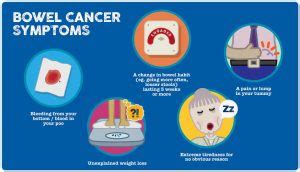 What are the Symptoms of Bowel Cancer and where to get help