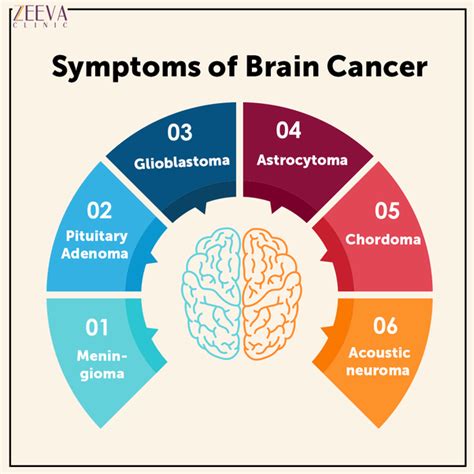 What are the symptoms of brain cancer?   Quora